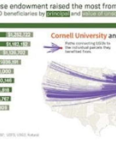map of Cornell Morrill Act parcels (source: https://blogs.cornell.edu/cornelluniversityindigenousdispossession/2020/07/29/cornell-a-land-grab-university/)